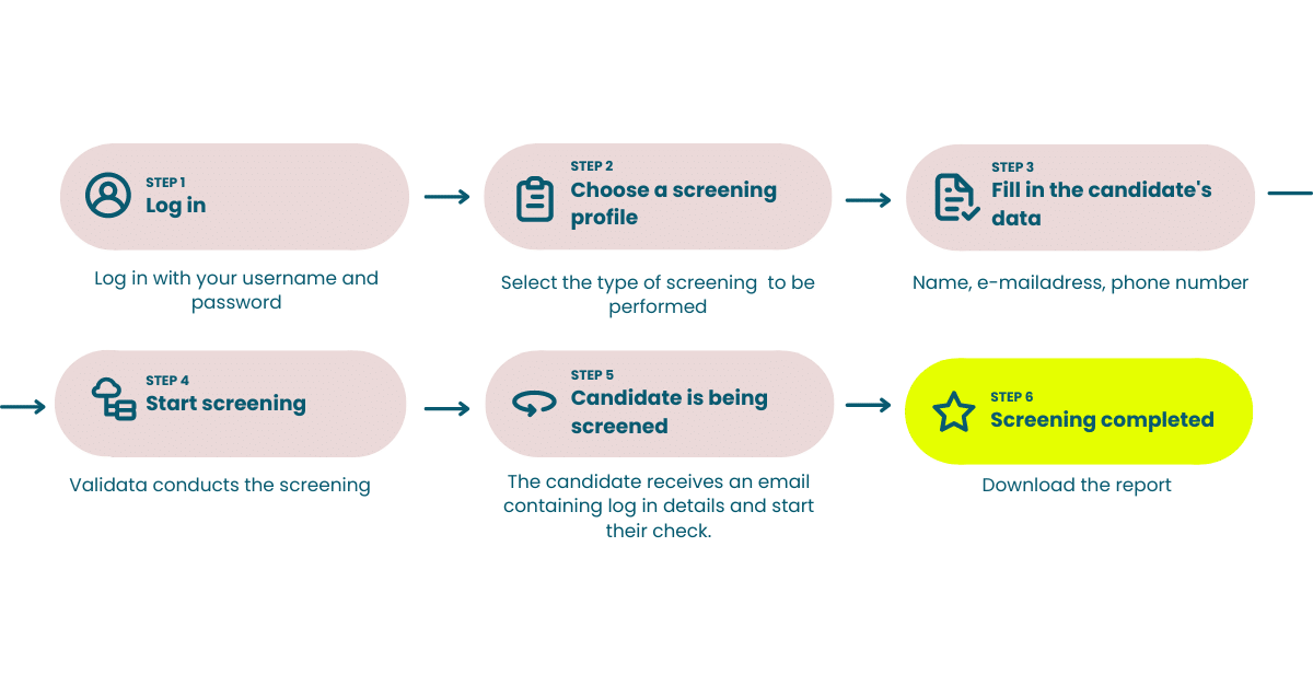 How to do background checks on employees with Valluga